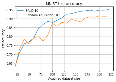 ../_images/experiments_alr_quickstart_9_0.png